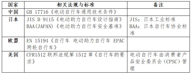 出口电动自行车有什么尺度要求？